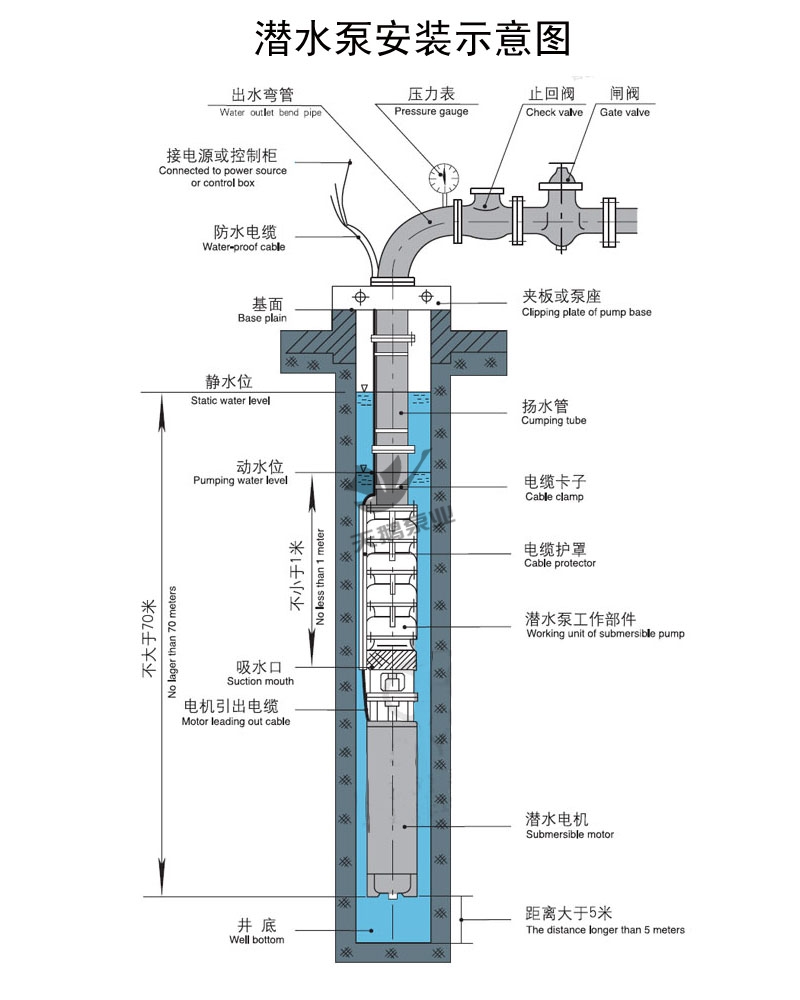 唐縣深井泵安裝示意圖